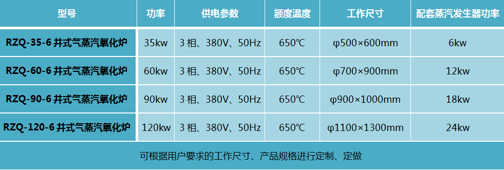 井式蒸汽回火爐