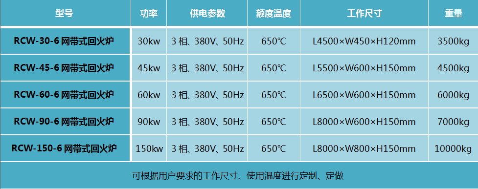 網(wǎng)帶式回火爐